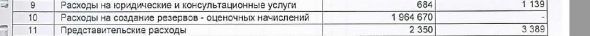 О повышении тарифа брокера Открытия. Простой разбор доходов и расходов