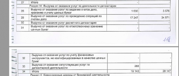 О повышении тарифа брокера Открытия. Простой разбор доходов и расходов