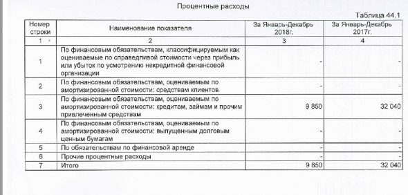 О повышении тарифа брокера Открытия. Простой разбор доходов и расходов