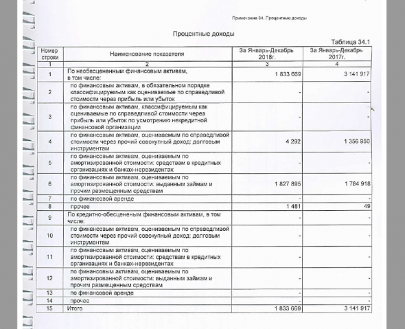 О повышении тарифа брокера Открытия. Простой разбор доходов и расходов