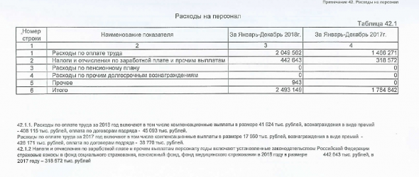 О повышении тарифа брокера Открытия. Простой разбор доходов и расходов