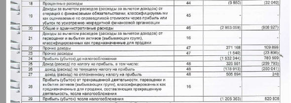 О повышении тарифа брокера Открытия. Простой разбор доходов и расходов