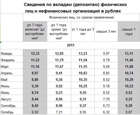 Есть ли смысл оставлять деньги в депозитах?