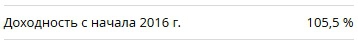 к 11 декабря доход портфеля перевалил за 100%