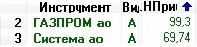 Биржа приносит деньги. Шестой год инвестирования с положительным результатом.