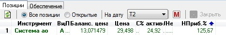 Система - еще одна акция выросла на 100% в моем портфеле.