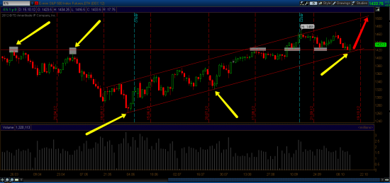 Разворот по S&P... Цель 1490 - 1500