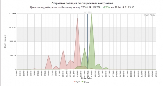 Почему зависла биржа? Это Россия.