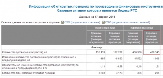 Почему зависла биржа? Это Россия.