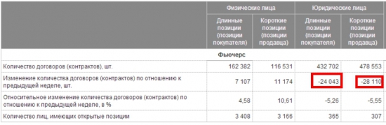 Падение ОИ на РИ сопровождалось одновременным значительным  ростом ОИ в майских путах 110 страйка и колах 120 страйка