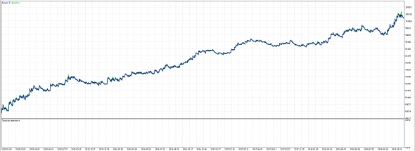 Нефть с 2015