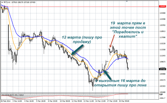 Все 100% прогнозов сработали