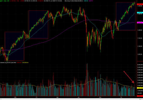 Es&dow.