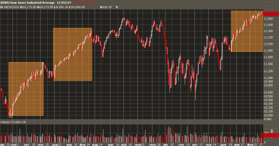 Es&dow.