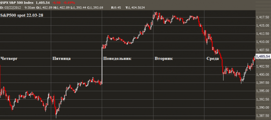 Update рыночным индикаторам.