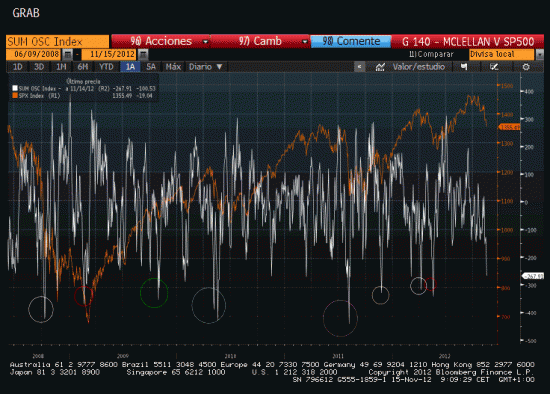 S&P500