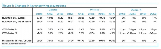 Нефть снова под давлением после прогноза ОПЕК