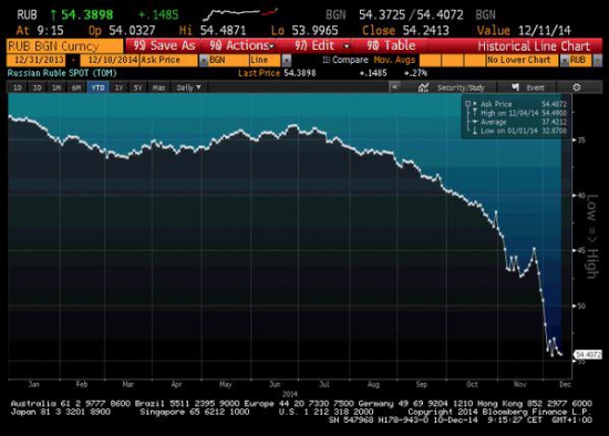 Нефть снова под давлением после прогноза ОПЕК