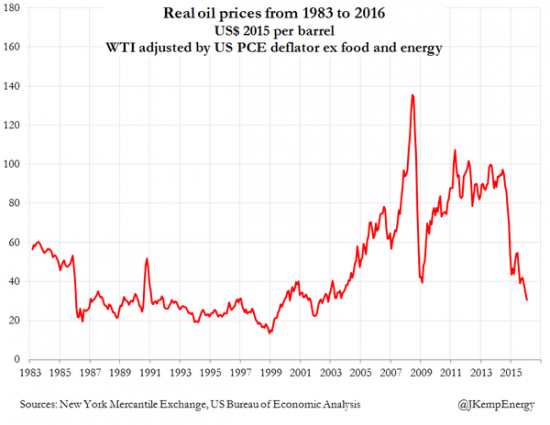 Логика текущих процессов: Китай, нефть, ецб.