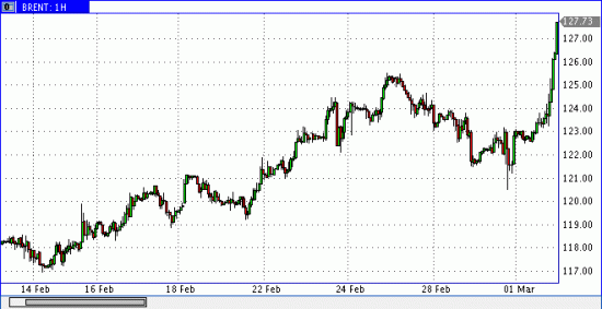 НЕФТЬ ... И ЧЕГО НАМ ЖДАТЬ????