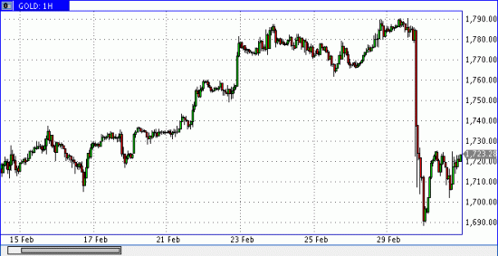 НЕФТЬ ... И ЧЕГО НАМ ЖДАТЬ????