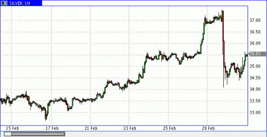 НЕФТЬ ... И ЧЕГО НАМ ЖДАТЬ????