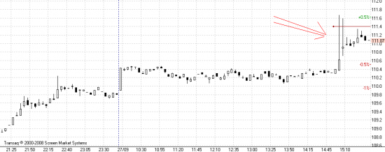 Спайк в Brent 10.12 Кто-нибудь в курсе WTF???