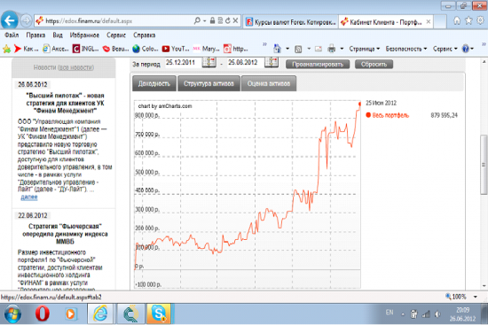 Нашел старую эквити за 1-е полугодие 2012!!! Эх были времена)))