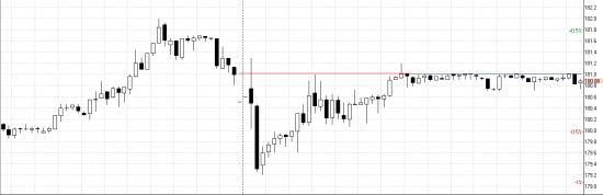 Классика по Герчику .Сбербанк: Лимитный продавец в действии !!!