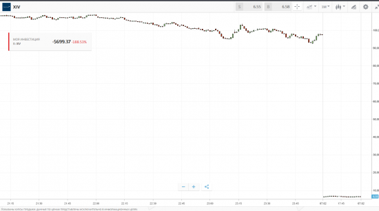 Привет от СREDIT SUISSE