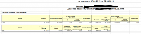 Итоги работы робота за последние 2 контракта Si, отчет с кабинета