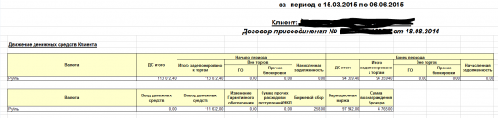 Итоги работы робота за последние 2 контракта Si, отчет с кабинета