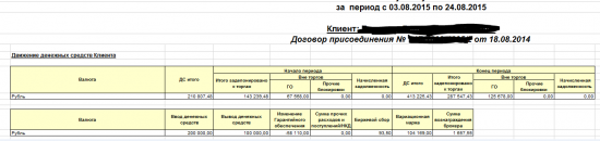 Итоги работы робота за последние 2 контракта Si, отчет с кабинета