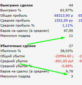 3 месяца с момента публичного запуска торговых роботов