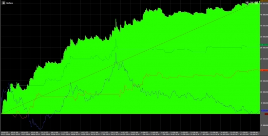 Как поменялась моя тактика работы на фьючерсах на валюты с середины 2014 года по настоящее время, супер профит сейчас?