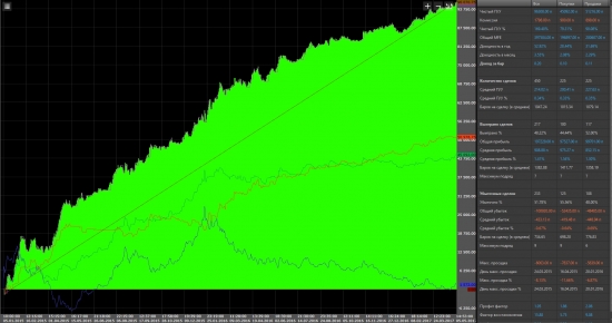 Как поменялась моя тактика работы на фьючерсах на валюты с середины 2014 года по настоящее время, супер профит сейчас?