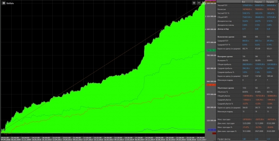 Как поменялась моя тактика работы на фьючерсах на валюты с середины 2014 года по настоящее время, супер профит сейчас?