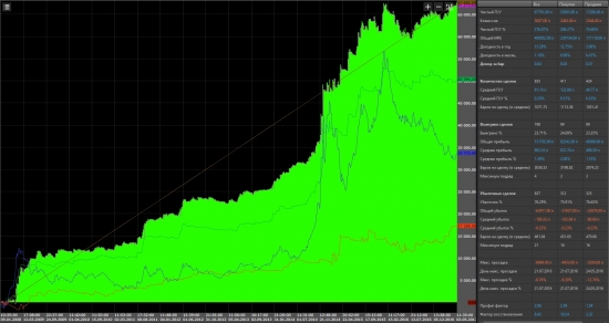 Как поменялась моя тактика работы на фьючерсах на валюты с середины 2014 года по настоящее время, супер профит сейчас?