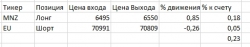 Никогда не было и вот опять. Новый проект. День 1 +0,23% и + 0,388%