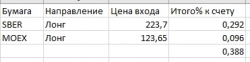 Никогда не было и вот опять. Новый проект. День 1 +0,23% и + 0,388%