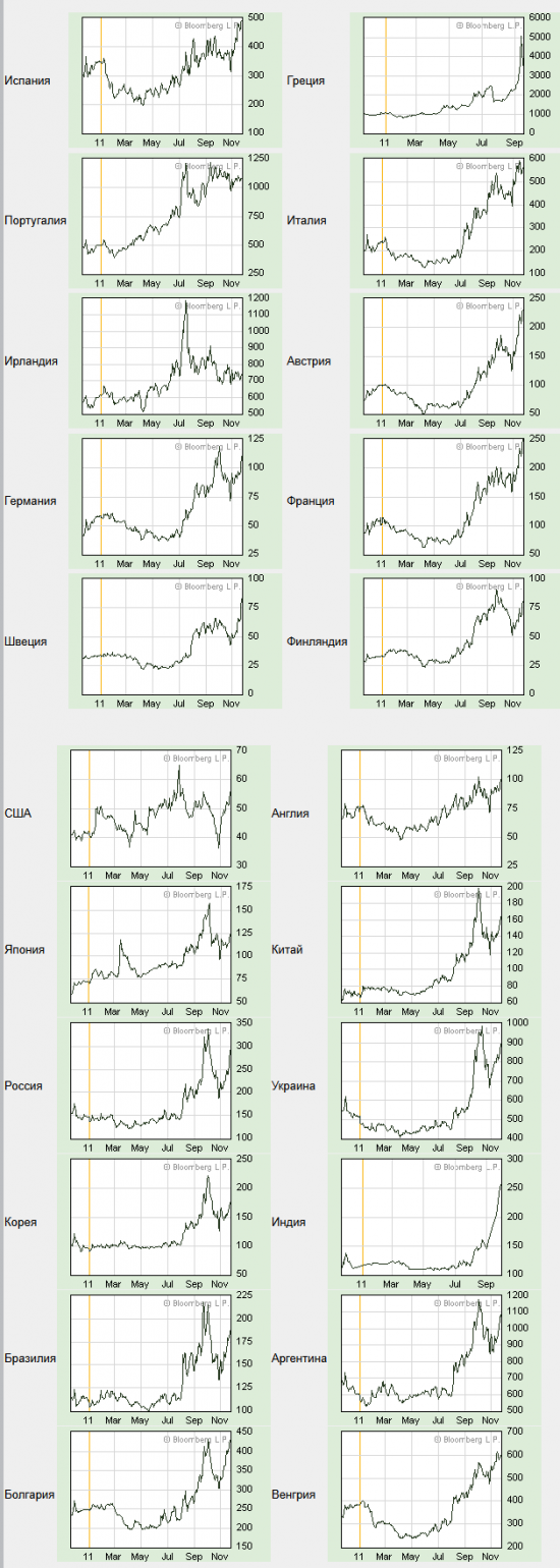 cds на несколько стран на 2011-11-24