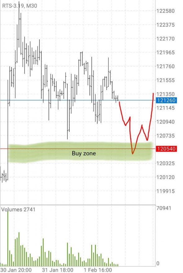 RI buy limit