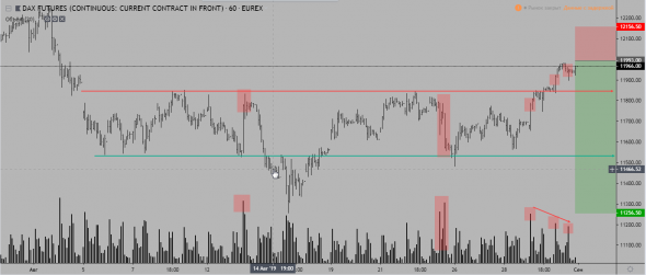 FDAX шорт