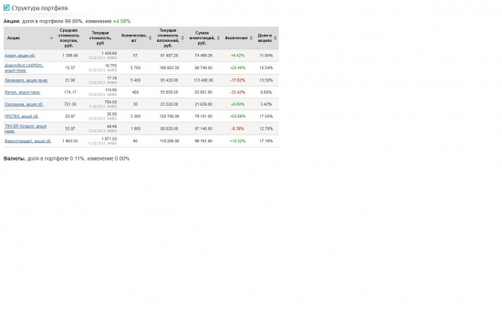Изменение портфеля за январь 2013