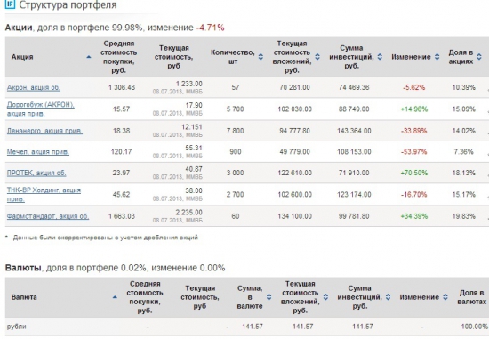 Доходность портфеля за июнь 2013