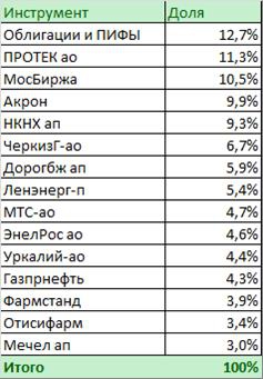 Почему я купил акции Уралкалия