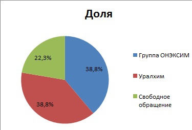 Почему я купил акции Уралкалия