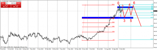 USD