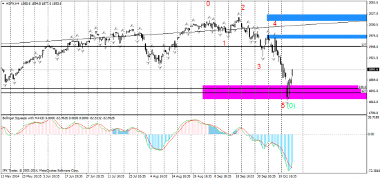 SPX