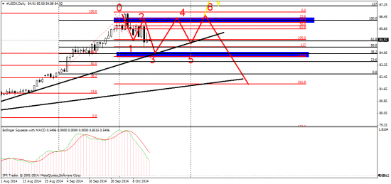 USD